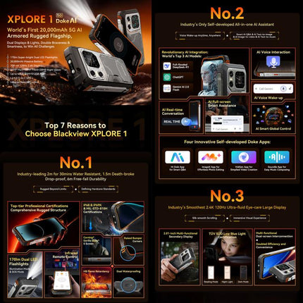Blackview XPLORE 1 Smartphone 6.78in 16GB+512GB 5G Rendimiento