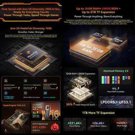 Blackview XPLORE 1 Smartphone 12GB+256GB 6.78in Android 15 5G Rendimiento