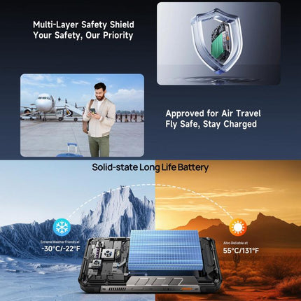 Ulefone Armor 34 Pro+ Projector Smartphone 12GB+512GB 5G Vision Nocturna