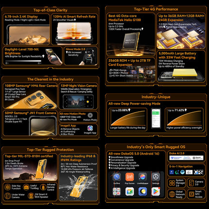 Blackview FORT 5 12GB 256GB Pantalla 6.78 pulgadas Android 16