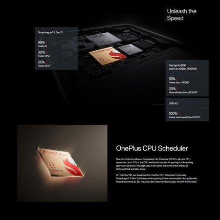 OnePlus 13R 5G Smartphone 12GB+256GB Huellas En Pantalla