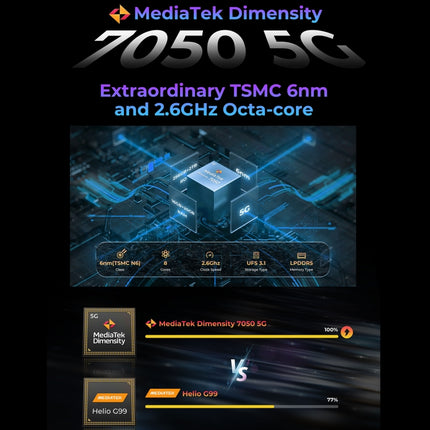 Hotwav Hyper 7 Pro Teléfono Resistente 16GB+256GB 10800mAh 5G