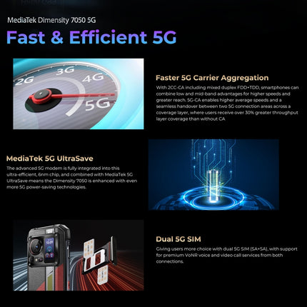 Hotwav Hyper 7 Pro Teléfono Resistente 16GB+256GB 10800mAh 5G