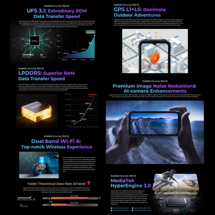Hotwav Hyper 7 Pro Teléfono Resistente 16GB+256GB 10800mAh 5G