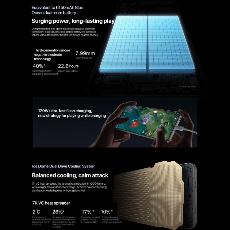 Vivo iQOO 13, 16GB + 1TB, Snapdragon 8 Elite, 5G, 6150mAh