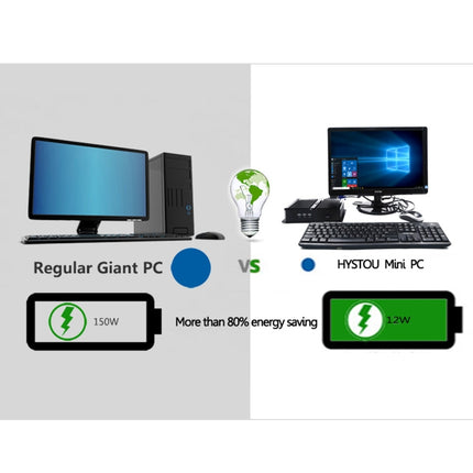 Hystou FMP04 Mini PC 4GB+128GB I5 7200U Dual Core Compact by HYSTOU