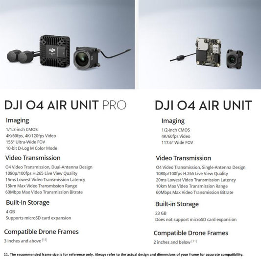 DJI O4 Pro Transmisión De Video FPV Latencia Ultra Baja De Alto Rendimiento
