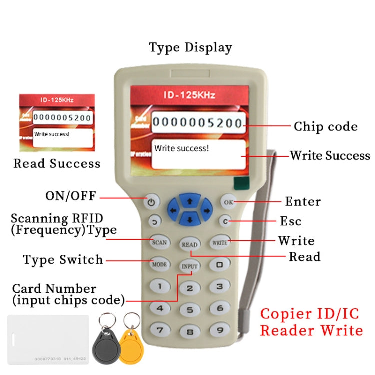 Zonsin ZX-08CD Duplicadora De Tarjetas RFID Lectura 0,01 s