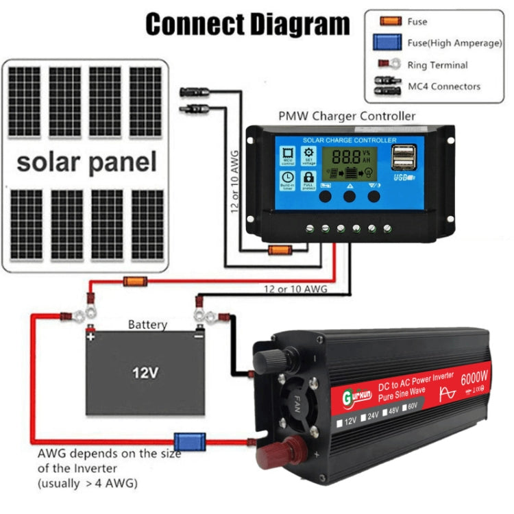 Gurxun 6000W Inversor Onda Sinusoidal Con Pantalla Digital Profesional