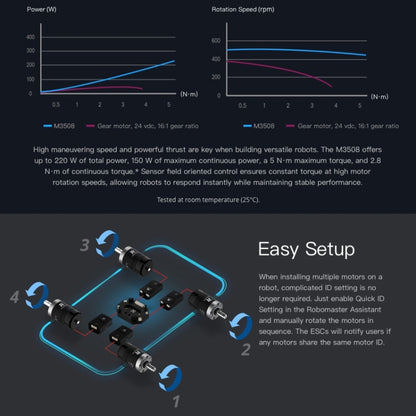 DJI RoboMaster C620 Controlador De Velocidad Para Motor BLDC CAN