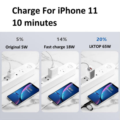 LKTOP 65W GaN Cargador DJI Mavic USB C USB A Portátil