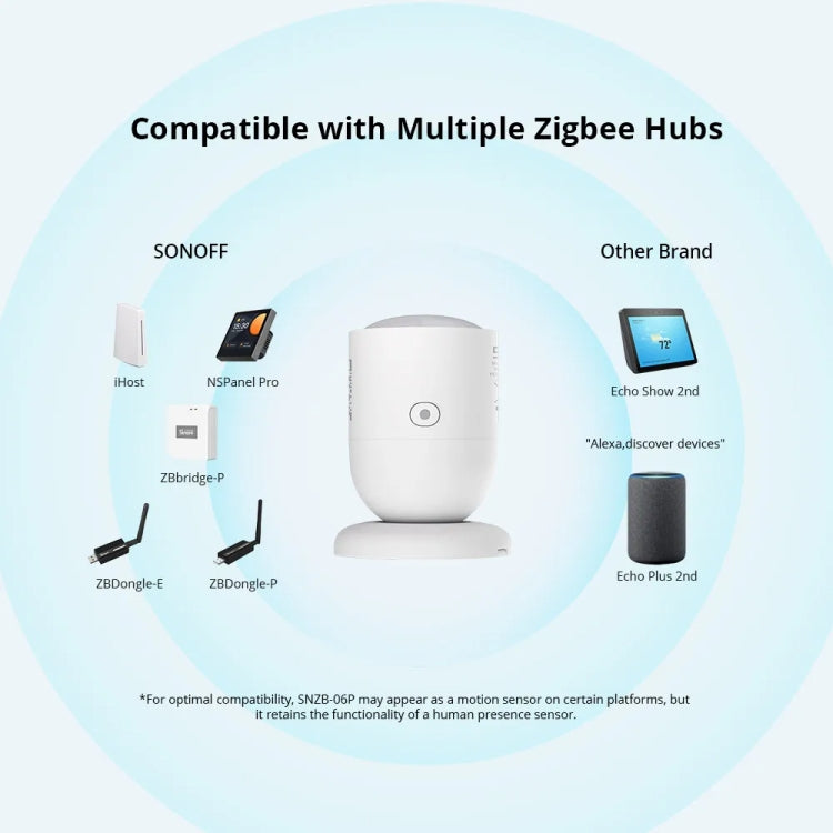 SONOFF SNZB-06P ZigBee Sensor Detección de Presencia