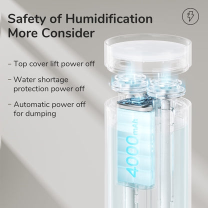 JisuLife HU16 Humidificador Escritorio Dos Puertos De Vapor