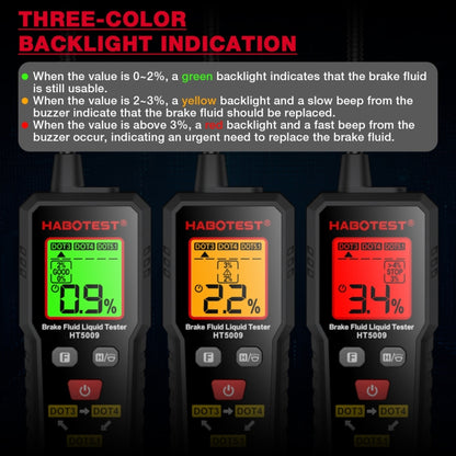 Habotest Probador Humedad Líquido Frenos 0-4% Tres Colores