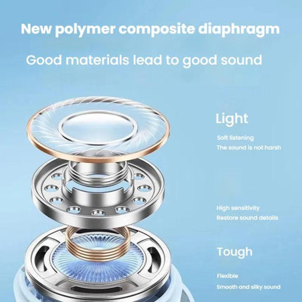 Anker A3948 SoundCore A25i Auriculares Inalámbricos IPX57 ResistenciaAlAgua