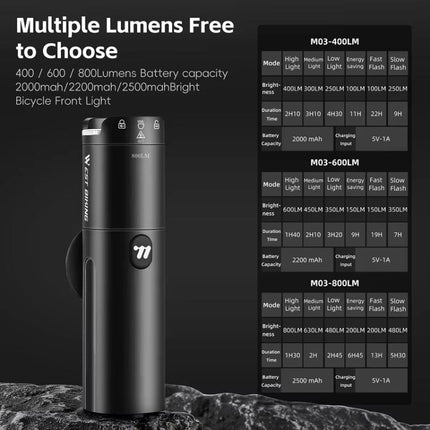 WEST BIKING Faro Bicicleta Recargable Alto Brillo 6Niveles Lámpara Visibilidad