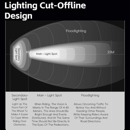 WEST BIKING Faro Bicicleta Recargable Alto Brillo 6Niveles Lámpara Visibilidad