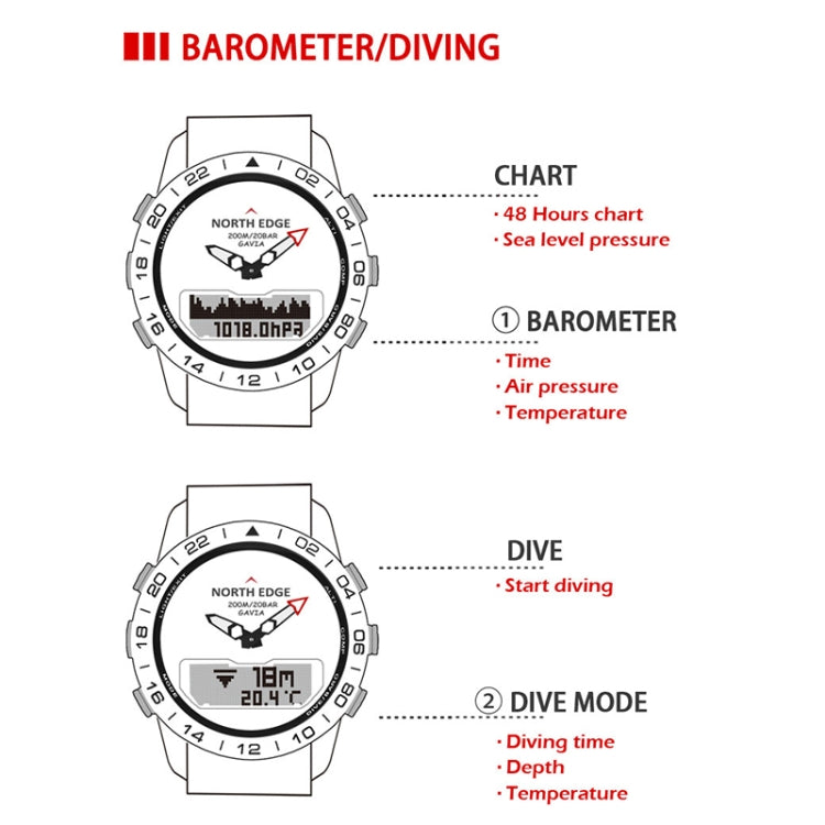 North Edge GAVIA Reloj Inteligente Deportivo 100 m Resistencia Buceo