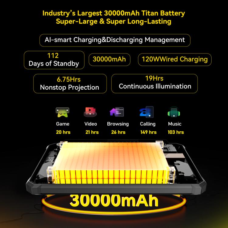Blackview Active 12 Pro 5G Tableta 11Pulgadas 12GB+256GB