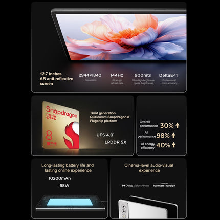Lenovo YOGA Pad Pro 12.7 pulgadas 12GB 256GB WiFi Android