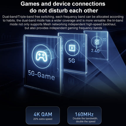 Xiaomi WiFi Router BE7000 Amplificador de Señal 8 Canales 1GB Memoria US Plug