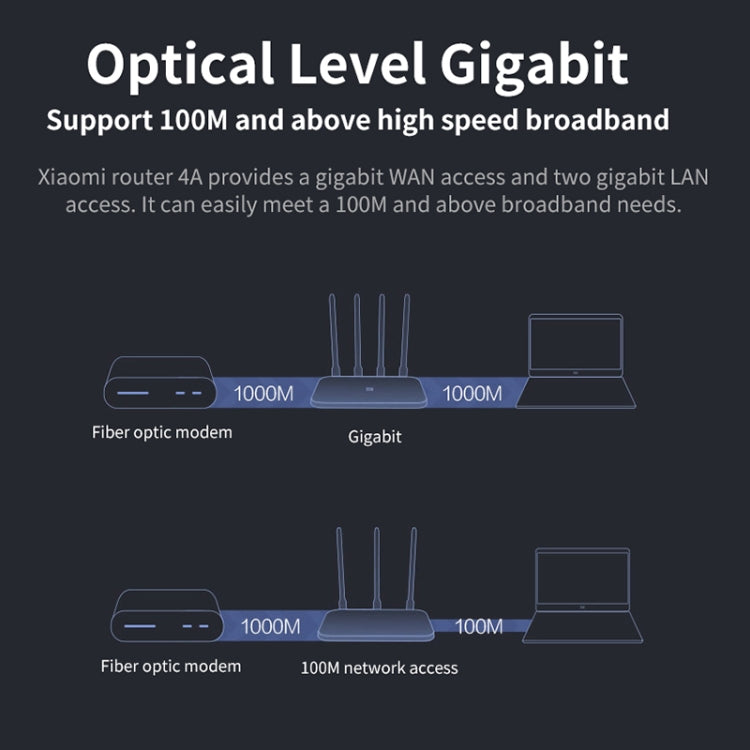Xiaomi Router 4A AC1200 Doble Banda 1167Mbps 128MB Gigabit