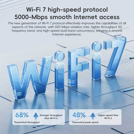 Xiaomi Router BE5000 WiFi 7 Doble Banda 2.4GHz 5GHz 512MB RAM 2.5G Puerto US Plug